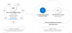 Microsoft and SAP Announce to bring IoT and Business Data together