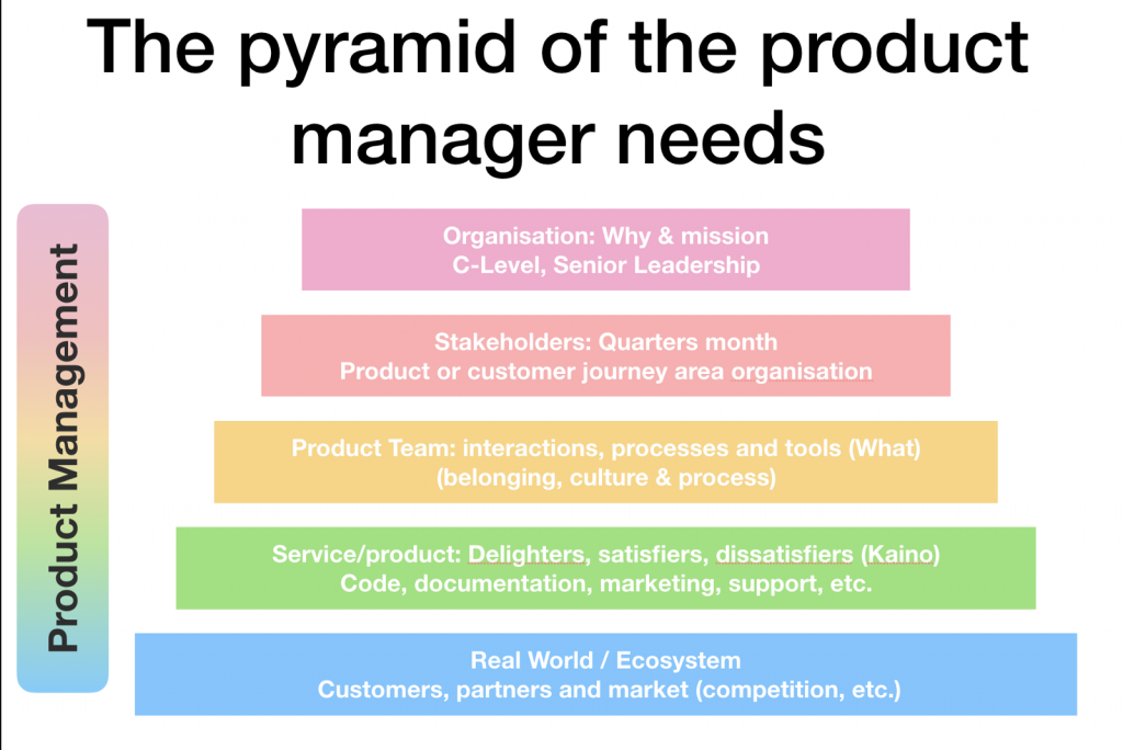 Product Management Pyramid