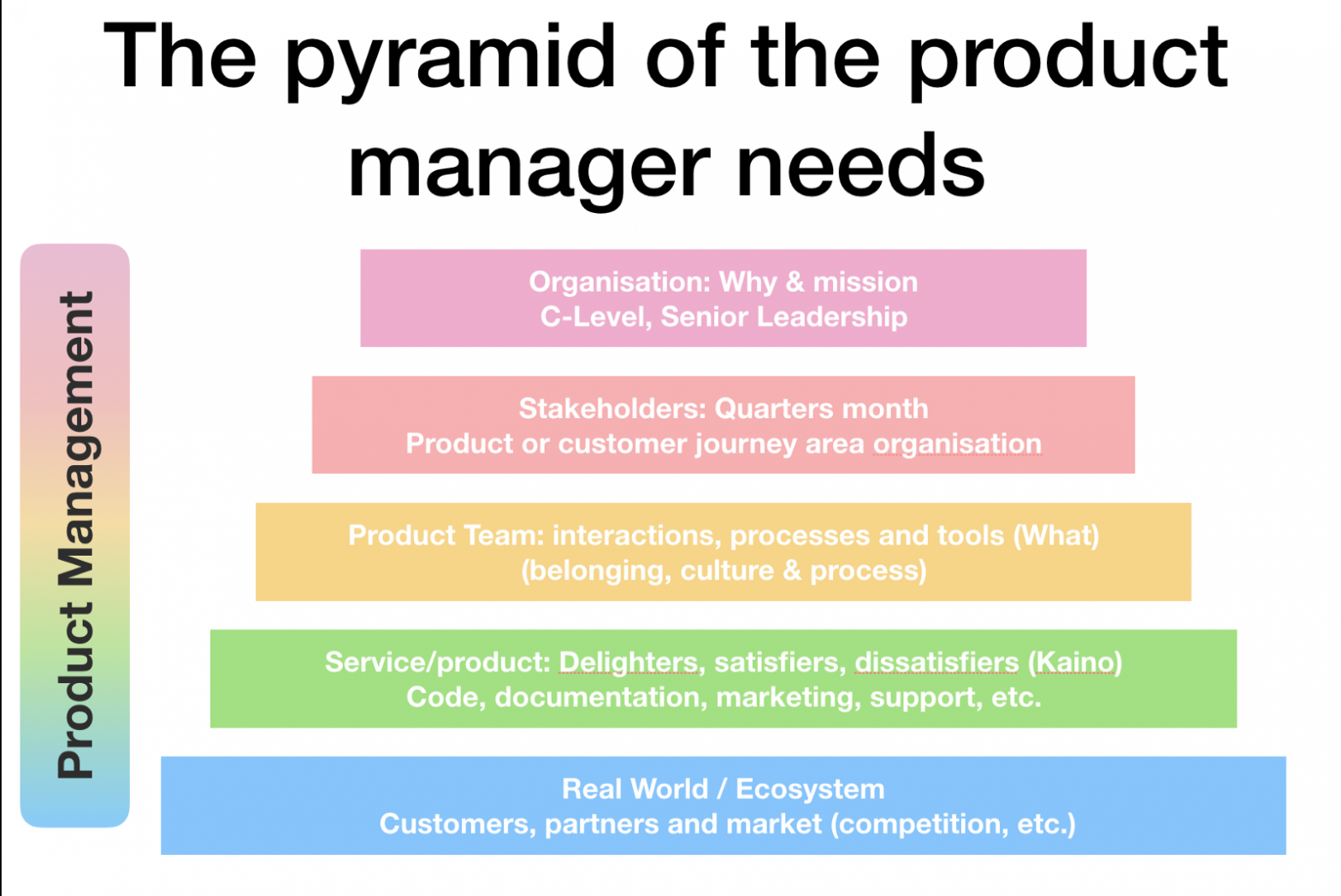 Pyramid of product manager needs